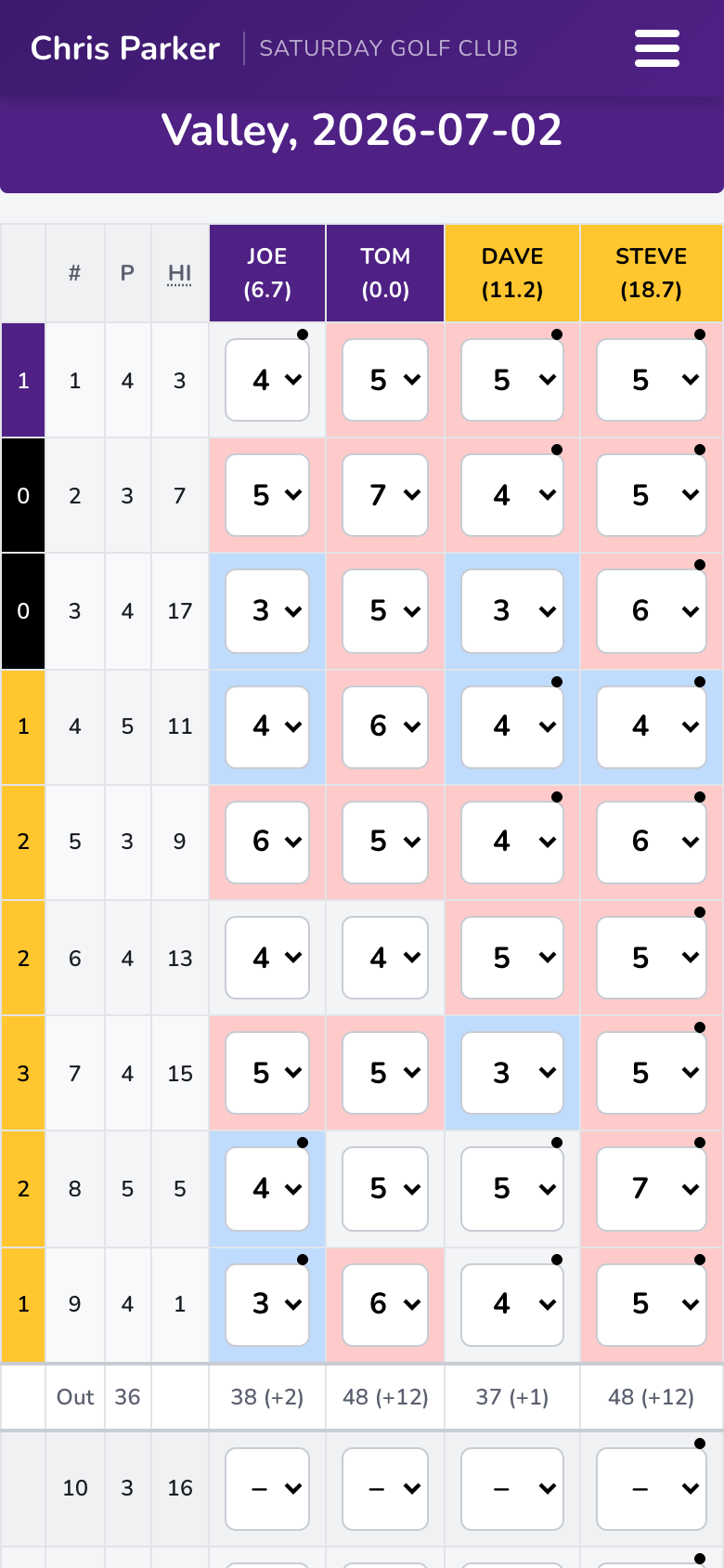 Best Ball live scorecard